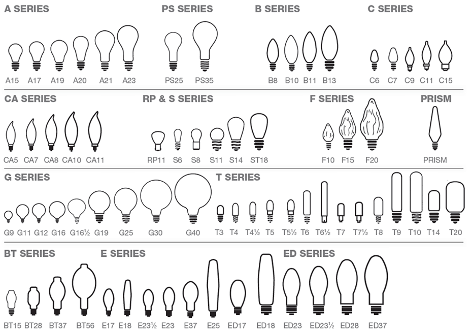 edexcel-igcse-physics-2-2-4-iv-graphs